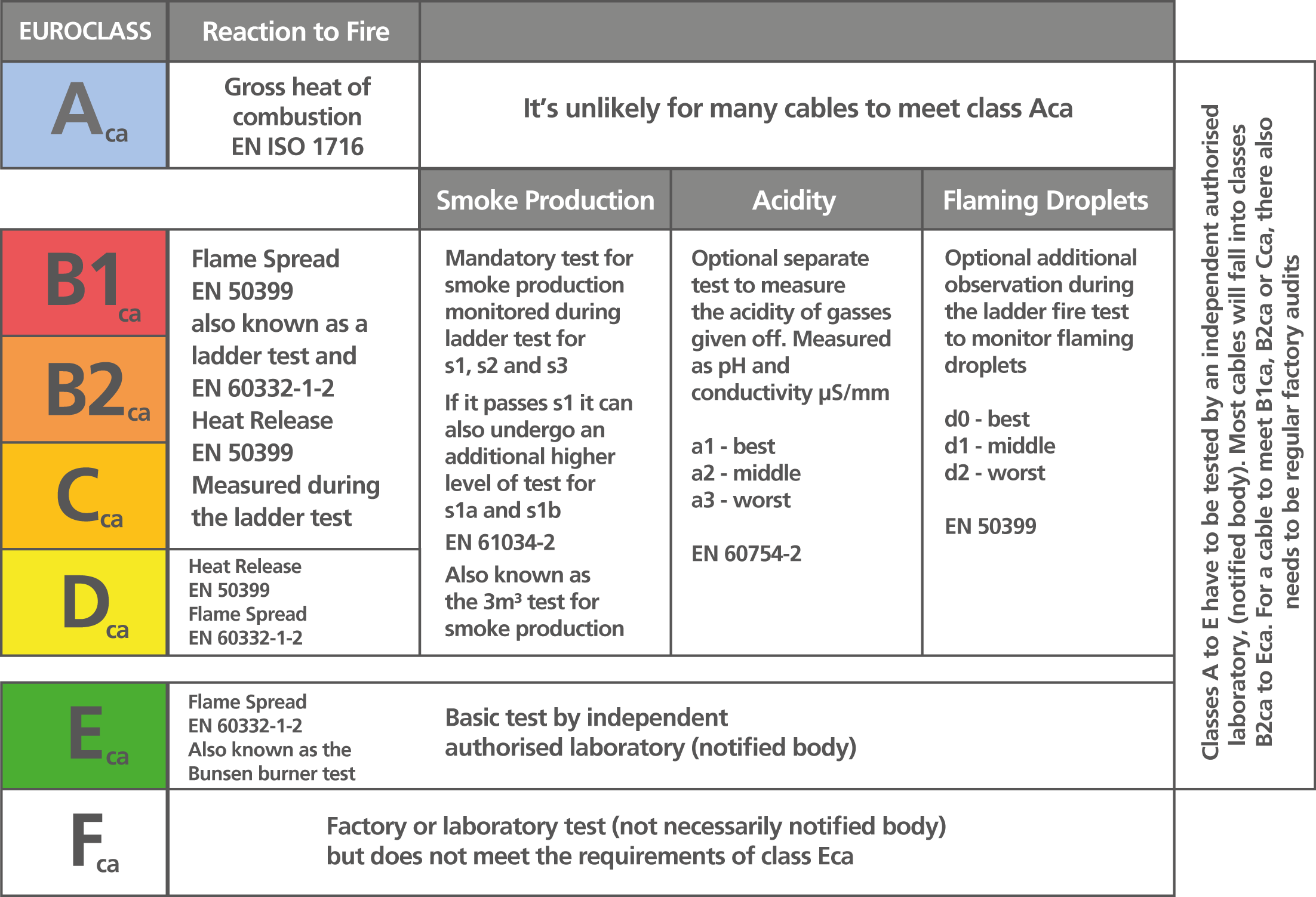 Cat Cable Comparison Chart