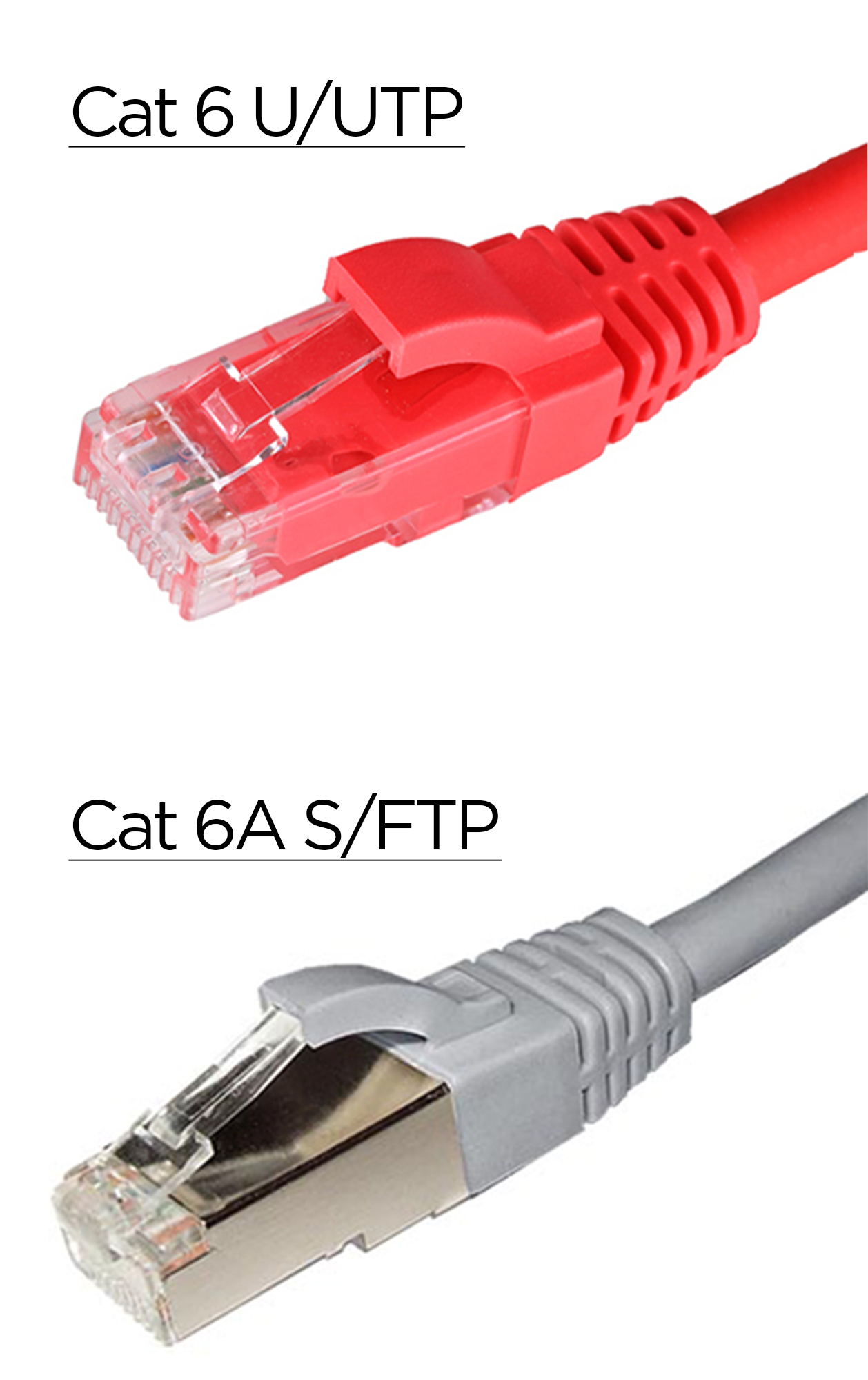 Cat 6 and Cat 6A Patch Lead Products