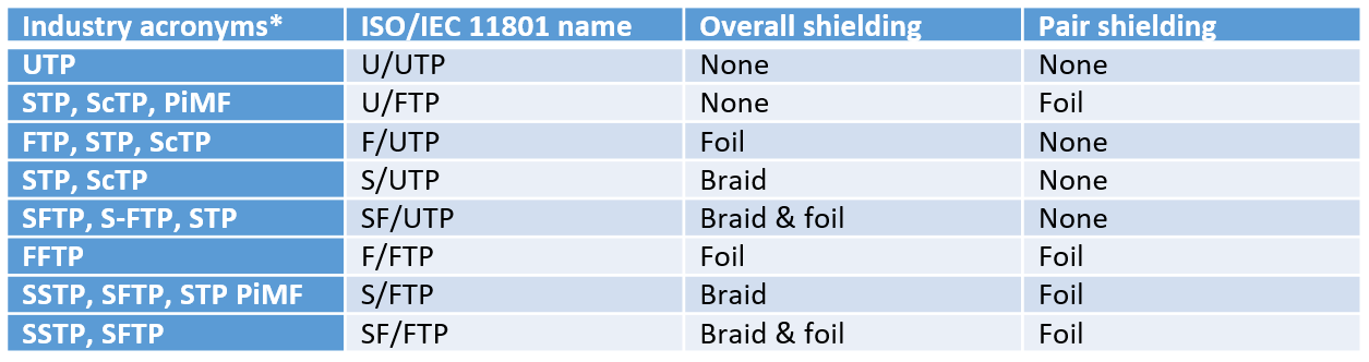 Cable Screening Options Know What S What Fs Cables