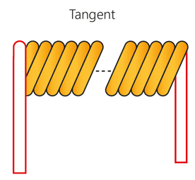 Spiral Cable Tangent Spiral Cable Tangent