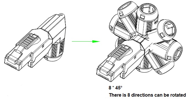    RJ45 Cat 6A U/FTP, F/FTP & Cat 7 S/FTP shielded connector, tool-less fitting